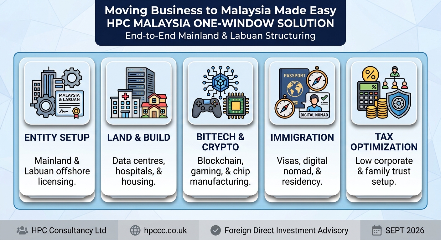 Setting up Business in Malaysia from Switzerland made easy